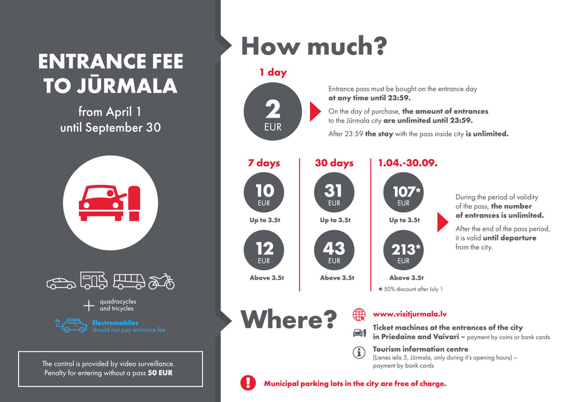 Entrance fee to Jurmala - въездная плата в Юрмалу 2019